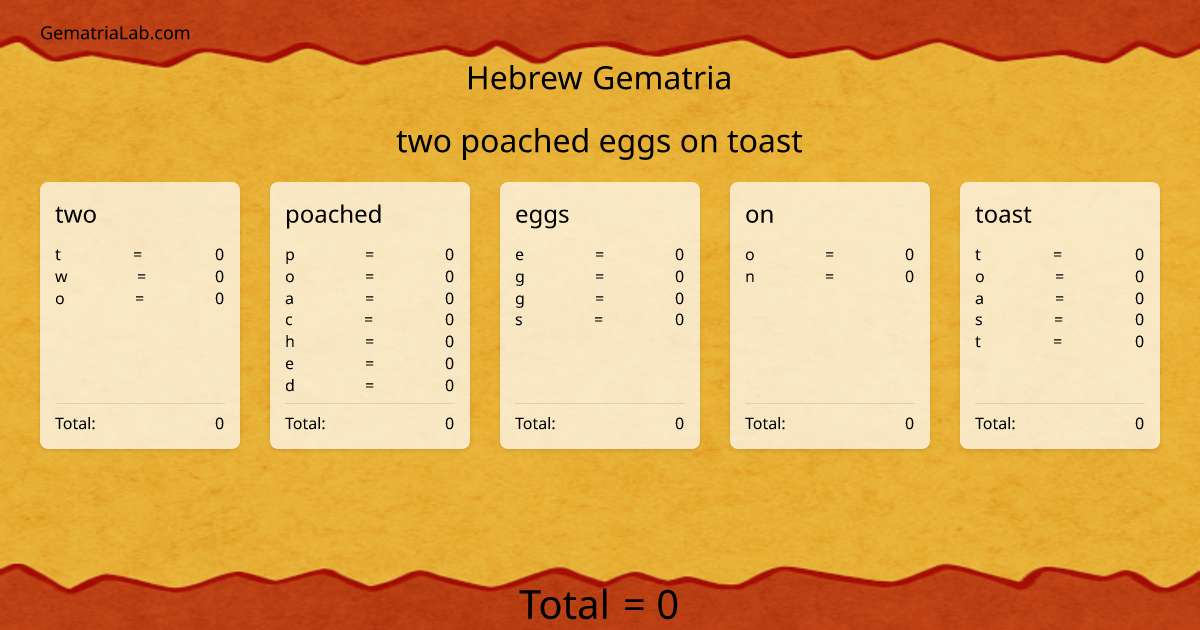two poached eggs on toast in hebrew Gematria